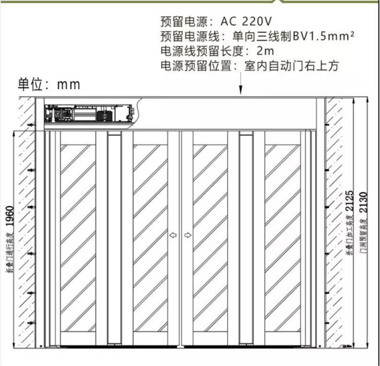 折疊自動(dòng)門(mén)結(jié)構(gòu)（示圖）